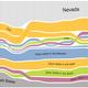 Illustration for article titled Only 1 in 4 Nevada residents were born there, the lowest of any state